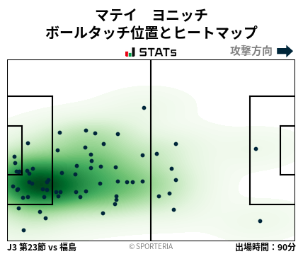ヒートマップ - マテイ　ヨニッチ