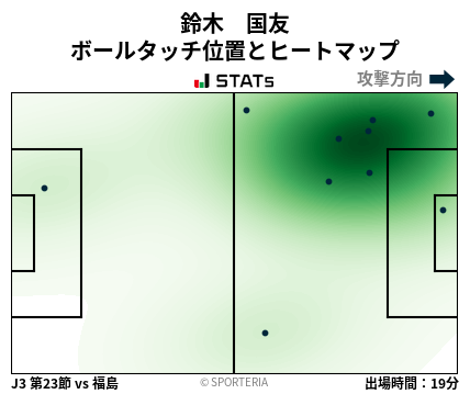 ヒートマップ - 鈴木　国友