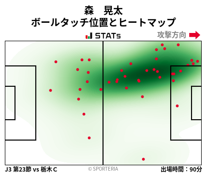 ヒートマップ - 森　晃太