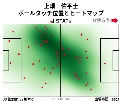 ヒートマップ - 上畑　佑平士