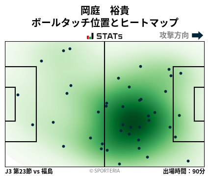 ヒートマップ - 岡庭　裕貴