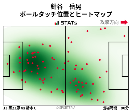 ヒートマップ - 針谷　岳晃