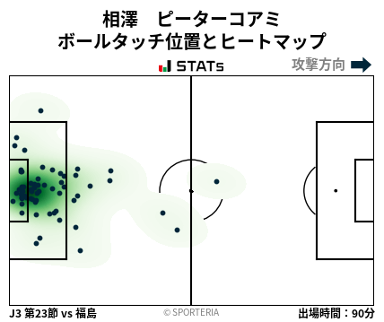 ヒートマップ - 相澤　ピーターコアミ