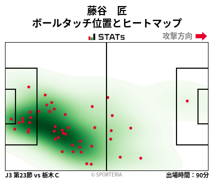 ヒートマップ - 藤谷　匠