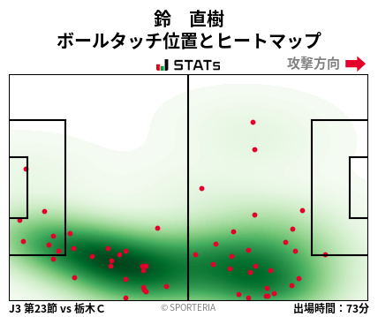 ヒートマップ - 鈴　直樹