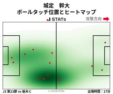 ヒートマップ - 城定　幹大