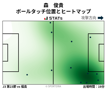 ヒートマップ - 森　俊貴