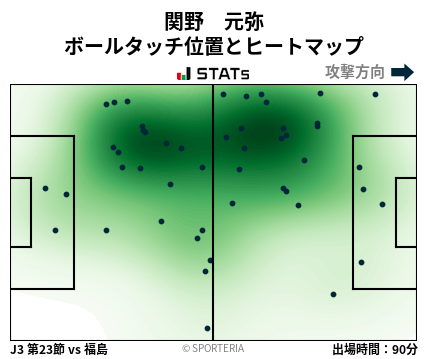 ヒートマップ - 関野　元弥