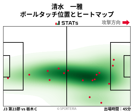 ヒートマップ - 清水　一雅