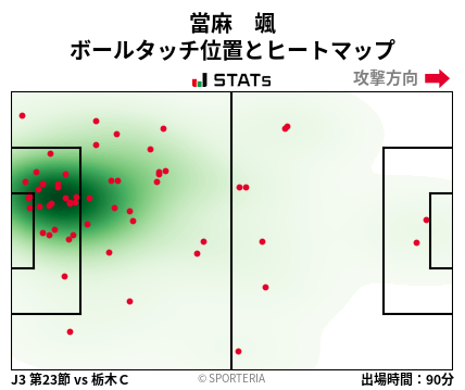 ヒートマップ - 當麻　颯