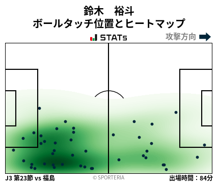 ヒートマップ - 鈴木　裕斗