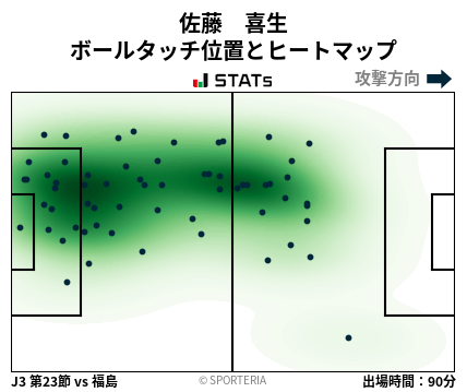 ヒートマップ - 佐藤　喜生