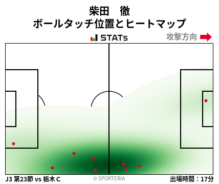 ヒートマップ - 柴田　徹