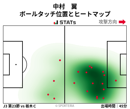 ヒートマップ - 中村　翼
