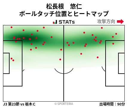 ヒートマップ - 松長根　悠仁