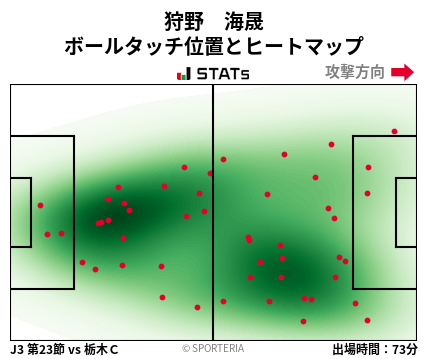 ヒートマップ - 狩野　海晟