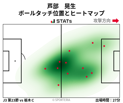 ヒートマップ - 芦部　晃生