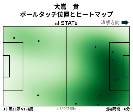 ヒートマップ - 大嶌　貴