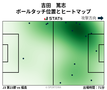 ヒートマップ - 吉田　篤志