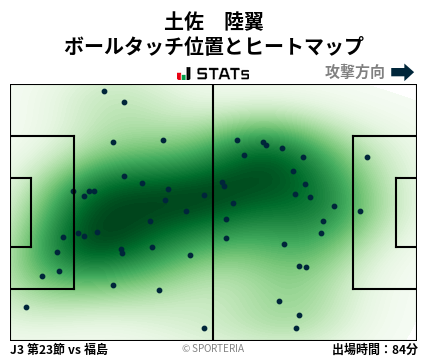 ヒートマップ - 土佐　陸翼