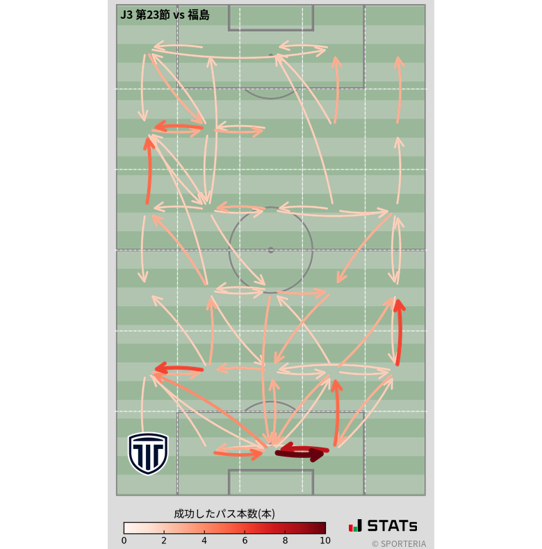 エリア間パス図
