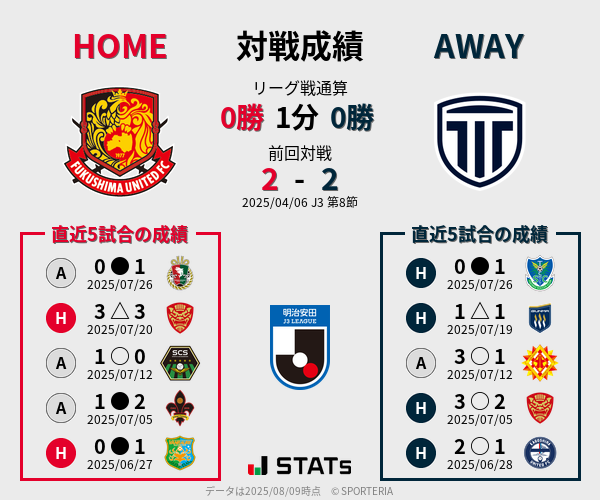 前節までの対戦成績