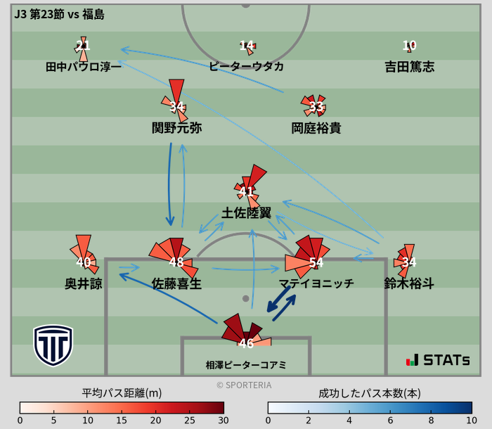 パスソナー・パスネットワーク