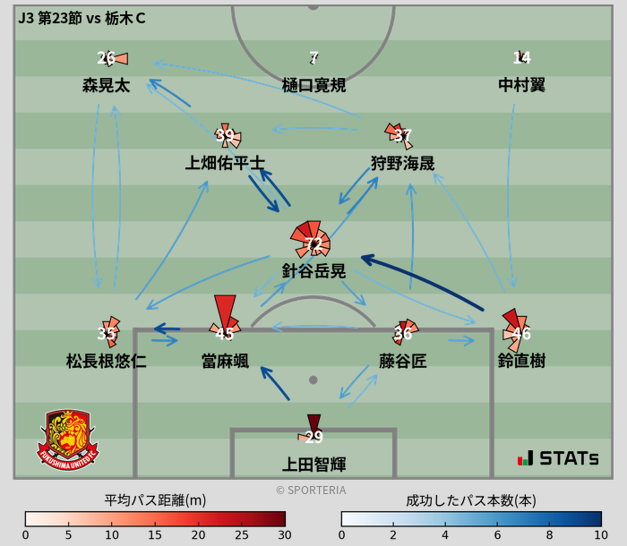 パスソナー・パスネットワーク