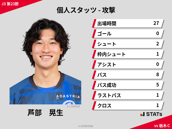 攻撃スタッツ - 芦部　晃生