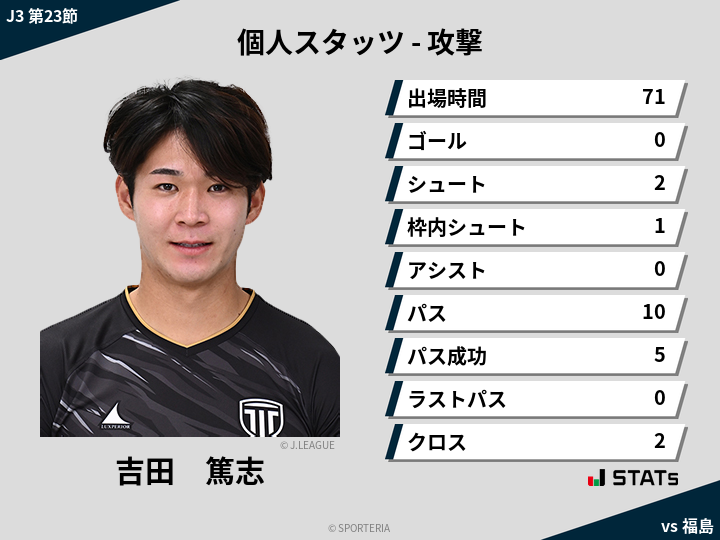 攻撃スタッツ - 吉田　篤志