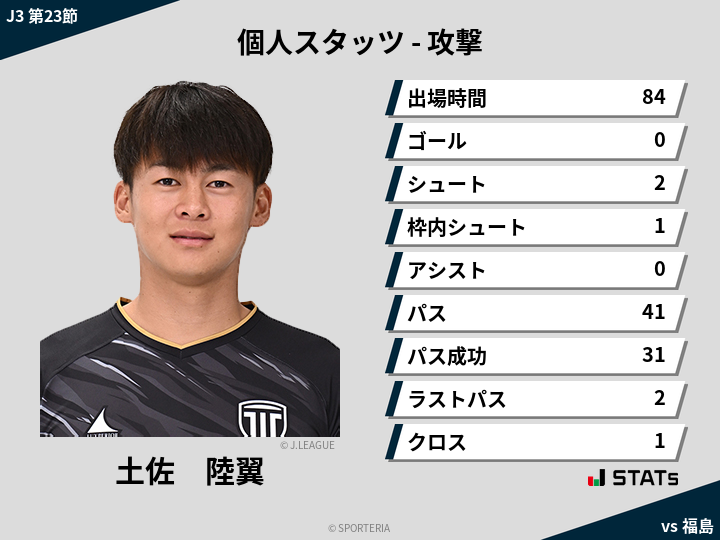 攻撃スタッツ - 土佐　陸翼