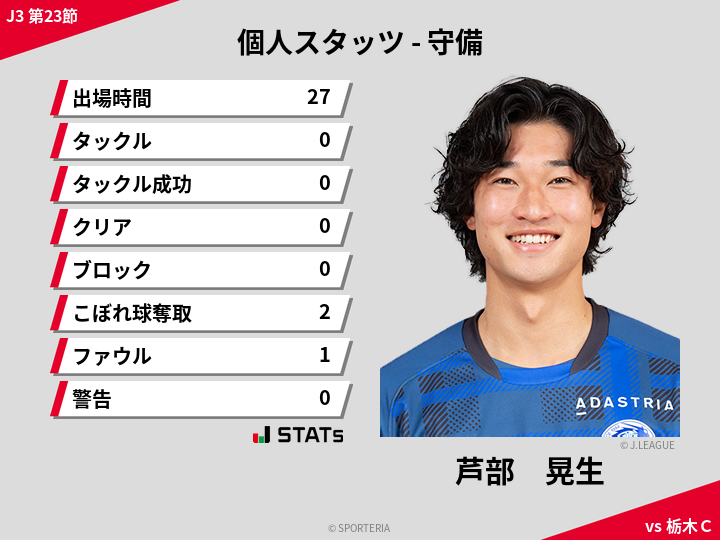 守備スタッツ - 芦部　晃生