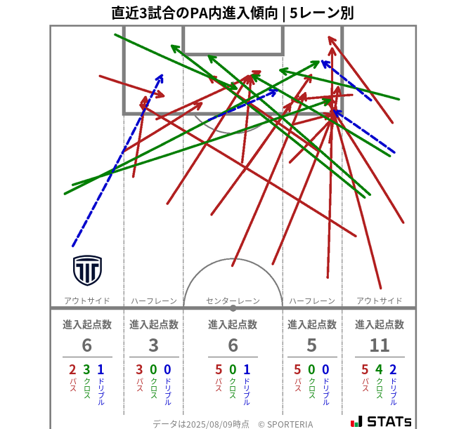 PA内への進入傾向