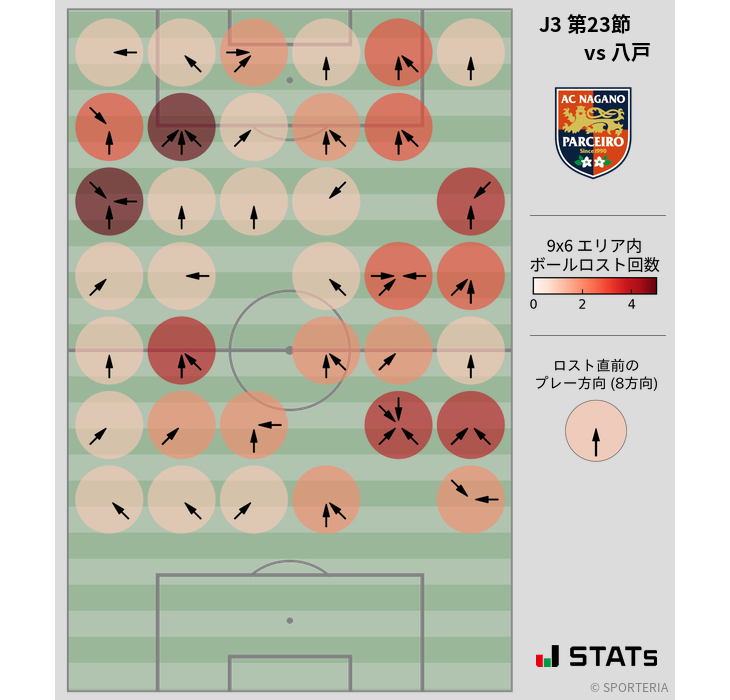 ボールロスト位置