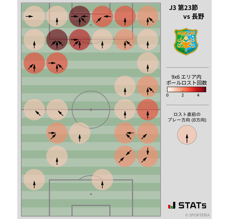 ボールロスト位置