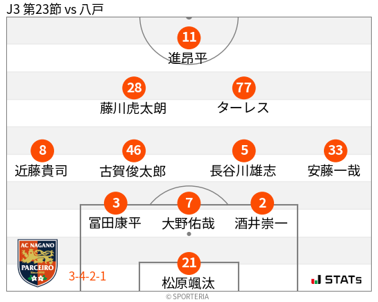 フォーメーション図