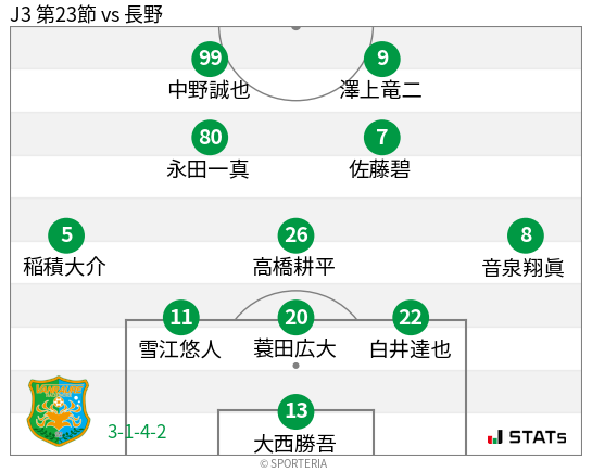 フォーメーション図