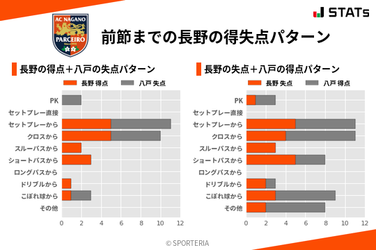 得失点パターン