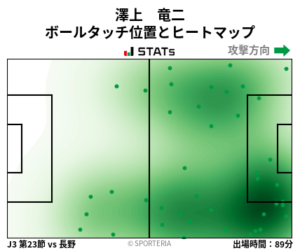 ヒートマップ - 澤上　竜二