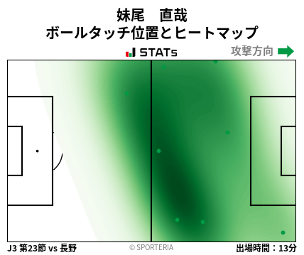 ヒートマップ - 妹尾　直哉