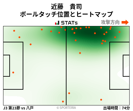ヒートマップ - 近藤　貴司