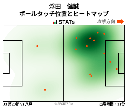 ヒートマップ - 浮田　健誠