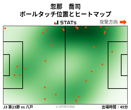 ヒートマップ - 忽那　喬司