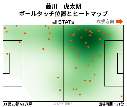 ヒートマップ - 藤川　虎太朗