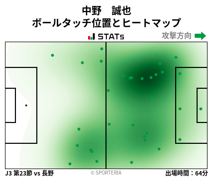 ヒートマップ - 中野　誠也