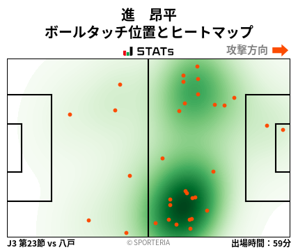 ヒートマップ - 進　昂平