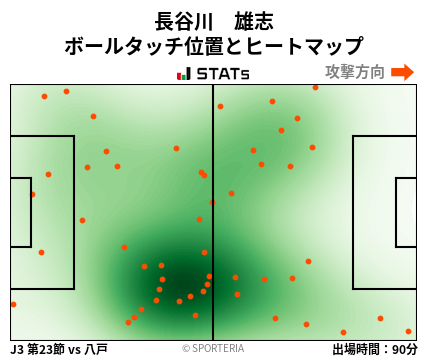 ヒートマップ - 長谷川　雄志