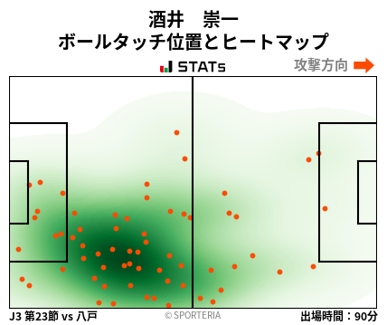 ヒートマップ - 酒井　崇一