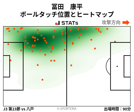 ヒートマップ - 冨田　康平