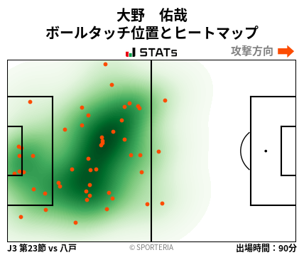 ヒートマップ - 大野　佑哉